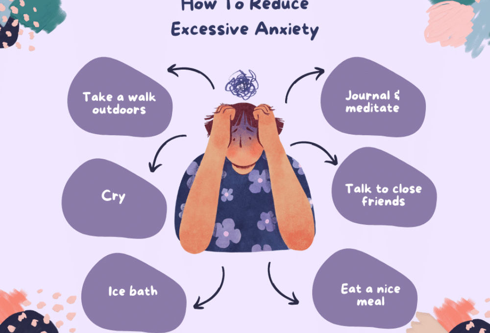 Image 1 of Feel Better Fast: 7 Practical, Proven Ways to Reduce Stress and Anxiety